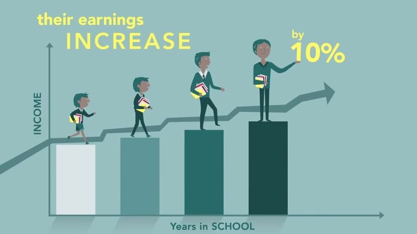 Lifelong Learning and Equality of Opportunities for All